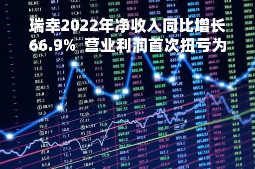 瑞幸2022年净收入同比增长66.9%  营业利润首次扭亏为盈