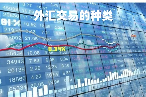 外汇交易的种类「外汇交易类型分为」