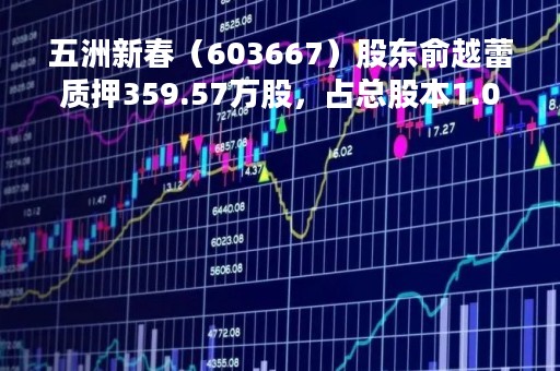 五洲新春（603667）股东俞越蕾质押359.57万股，占总股本1.09%
