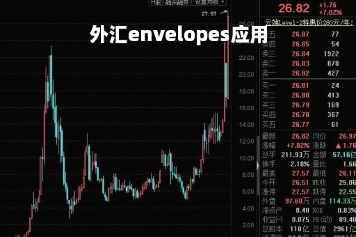 外汇envelopes应用「外汇模式」