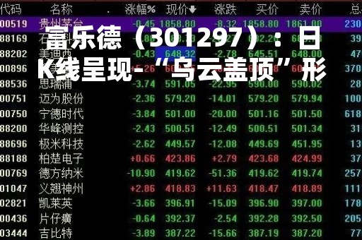 富乐德(301297):日K线呈现-“乌云盖顶”形态 后市看空(04-13) 富乐德(301297):日K线呈现-“乌云盖顶”形态 后市看空(04-13)