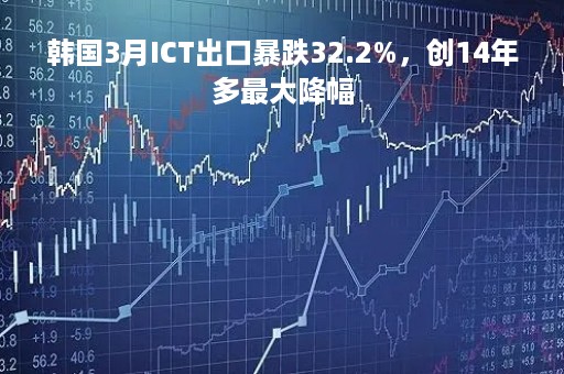 韩国3月ICT出口暴跌32.2%,创14年多最大降幅 韩国3月ICT出口暴跌32.2%,创14年多最大降幅