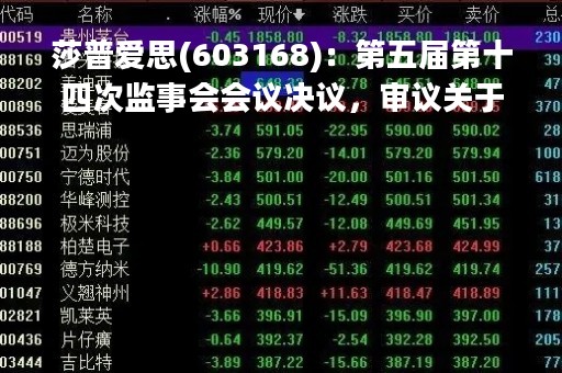 莎普爱思(603168)：第五届第十四次监事会会议决议，审议关于豁免第五届监事会第十四次会议通知期限的议案等多项议案