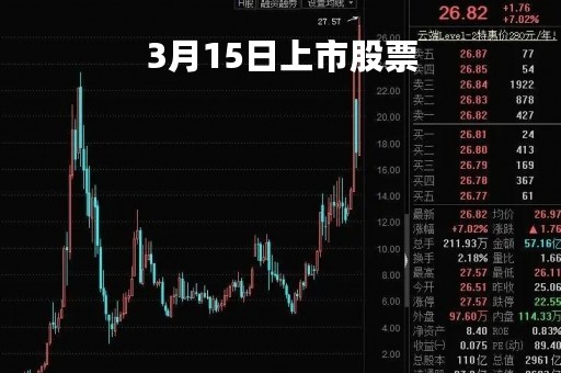 3月15日上市股票「3月15号股票」