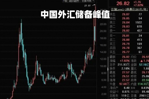 中国外汇储备峰值「中国外汇储备实时数据」
