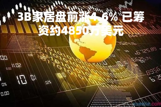 3B家居盘前涨4.6% 已筹资约4850万美元