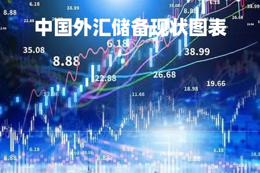 中国外汇储备现状图表「中国外汇储备2021最新数据」