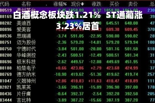 白酒概念板块跌1.21%  ST通葡涨3.23%居首