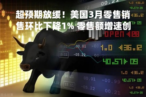 超预期放缓！美国3月零售销售环比下降1% 零售额增速创近三年新低
