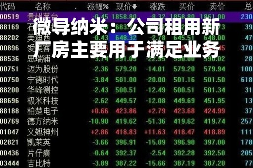 微导纳米：公司租用新厂房主要用于满足业务增长需要