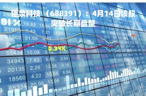 钜泉科技 （688391）：4月14日该股突破长期盘整
