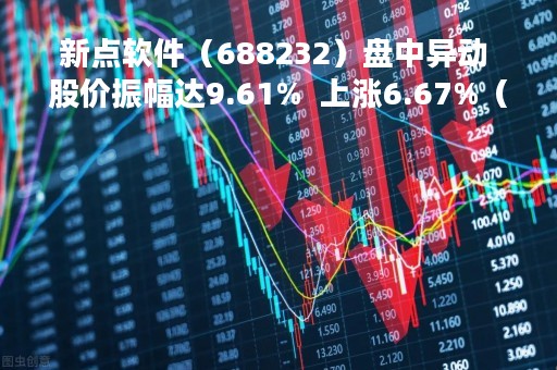 新点软件（688232）盘中异动 股价振幅达9.61%  上涨6.67%（04-14）