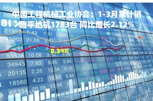 中国工程机械工业协会：1-3月累计销售平地机1783台 同比增长2.12%