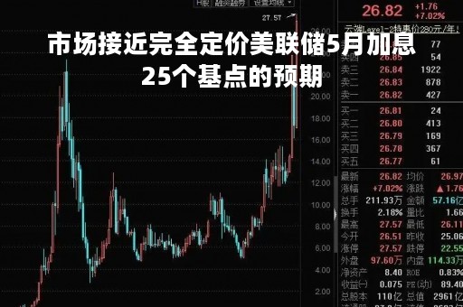 市场接近完全定价美联储5月加息25个基点的预期