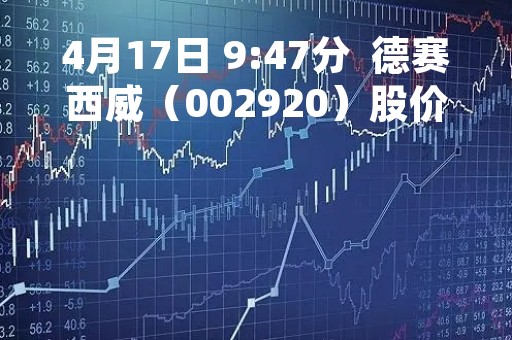 4月17日 9:47分  德赛西威（002920）股价快速拉升