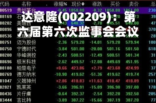 达意隆(002209)：第六届第六次监事会会议决议，审议关于（2022年度监事会工作报告）的议案等多项议案