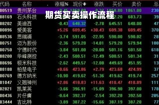 期货买卖操作流程