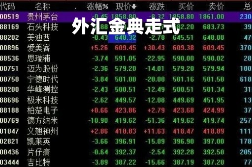 外汇金典走式「实时外汇走势图高清」