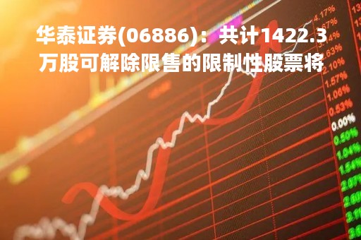 华泰证券(06886)：共计1422.3万股可解除限售的限制性股票将于4月24日上市流通