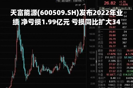天富能源(600509.SH)发布2022年业绩 净亏损1.99亿元 亏损同比扩大343%