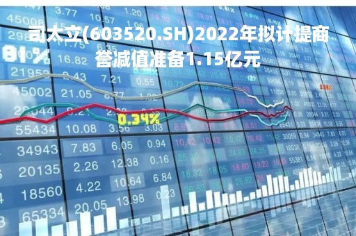 司太立(603520.SH)2022年拟计提商誉减值准备1.15亿元