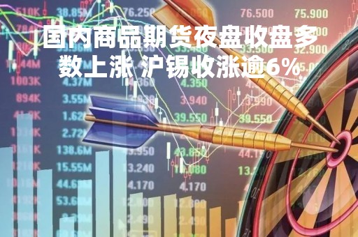 国内商品期货夜盘收盘多数上涨 沪锡收涨逾6%
