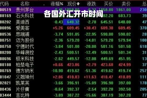 各国外汇开市时间「外汇各个地区开启时间」