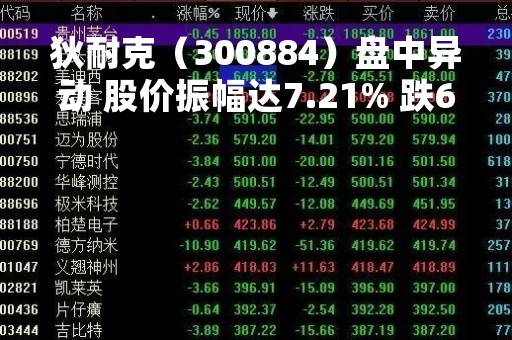 狄耐克（300884）盘中异动 股价振幅达7.21% 跌6.95% 报14.1元（04-17）