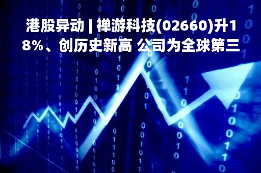 港股异动 | 禅游科技(02660)升18%、创历史新高 公司为全球第三大棋牌手游发行商