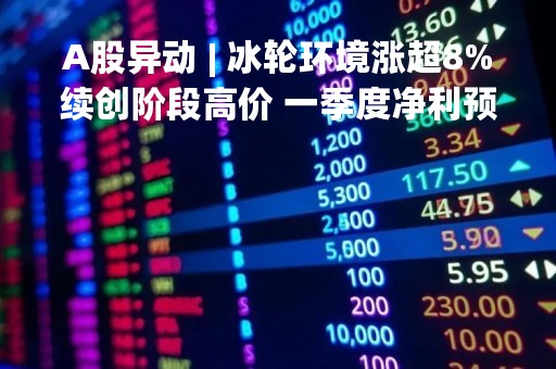 A股异动 | 冰轮环境涨超8%续创阶段高价 一季度净利预增超85% A股异动 | 冰轮环境涨超8%续创阶段高价 一季度净利预增超85%