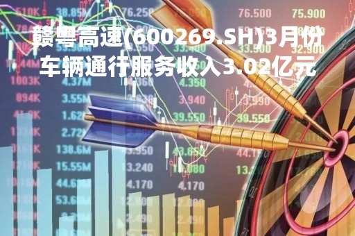 赣粤高速(600269.SH)3月份车辆通行服务收入3.02亿元