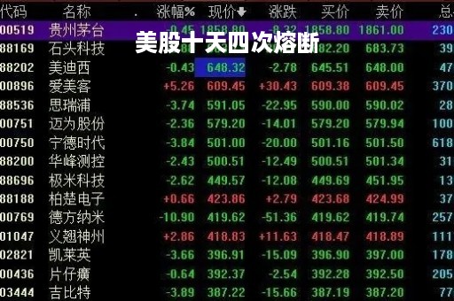 美股十天四次熔断