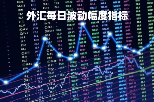 外汇每日波动幅度指标「外汇的波动幅度数据」