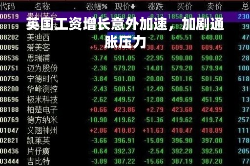 英国工资增长意外加速，加剧通胀压力