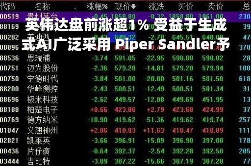 英伟达盘前涨超1% 受益于生成式AI广泛采用 Piper Sandler予其“增持”评级