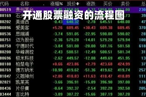开通股票融资的流程图「股票融资开通后怎么操作」