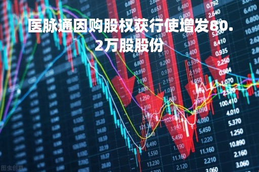 医脉通因购股权获行使增发80.2万股股份