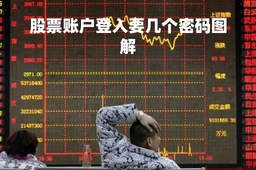 股票账户登入要几个密码图解「股票账户登录密码是几位数」