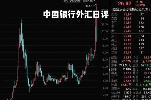 中国银行外汇日评「外汇牌价中国银行外汇牌价」