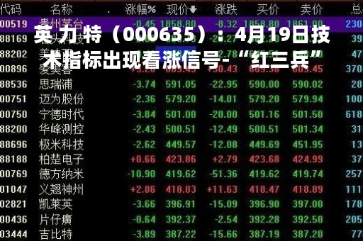 英 力 特(000635):4月19日技术指标出现看涨信号-“红三兵” 英 力 特(000635):4月19日技术指标出现看涨信号-“红三兵”