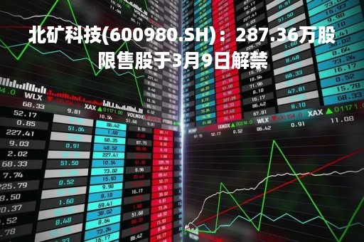 北矿科技(600980.SH)：287.36万股限售股于3月9日解禁