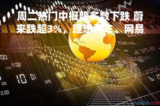 周二热门中概股多数下跌 蔚来跌超3%，理想汽车、网易跌超2%