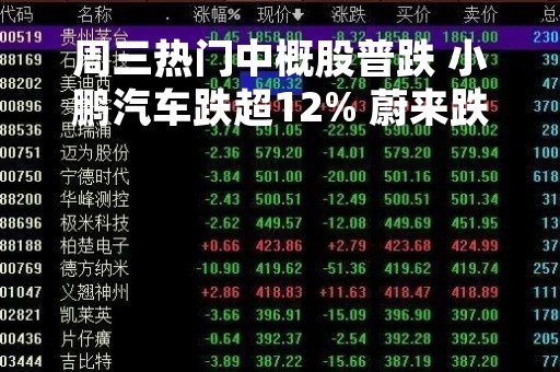 周三热门中概股普跌 小鹏汽车跌超12% 蔚来跌超7%