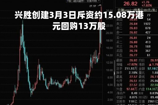兴胜创建3月3日斥资约15.08万港元回购13万股