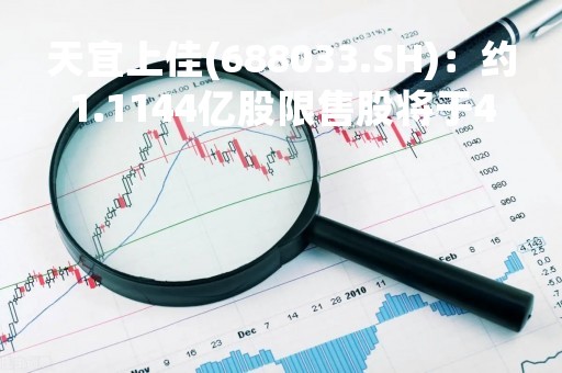 天宜上佳(688033.SH):约1.1144亿股限售股将于4月26日解禁