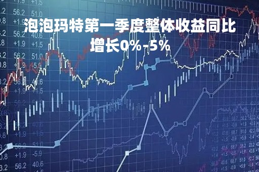 泡泡玛特第一季度整体收益同比增长0%-5%