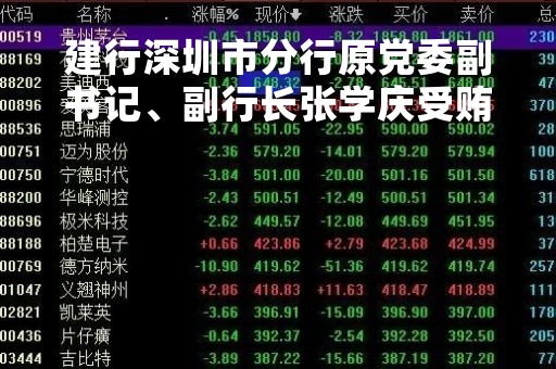 建行深圳市分行原党委副书记、副行长张学庆受贿案一审公开开庭