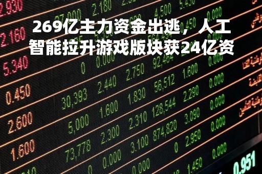 269亿主力资金出逃，人工智能拉升游戏版块获24亿资金青睐；寒武纪涨停，3机构席位2.2亿买入