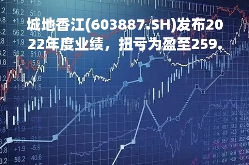 城地香江(603887.SH)发布2022年度业绩，扭亏为盈至259.42万元