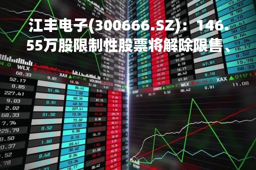 江丰电子(300666.SZ)：146.55万股限制性股票将解除限售、上市流通